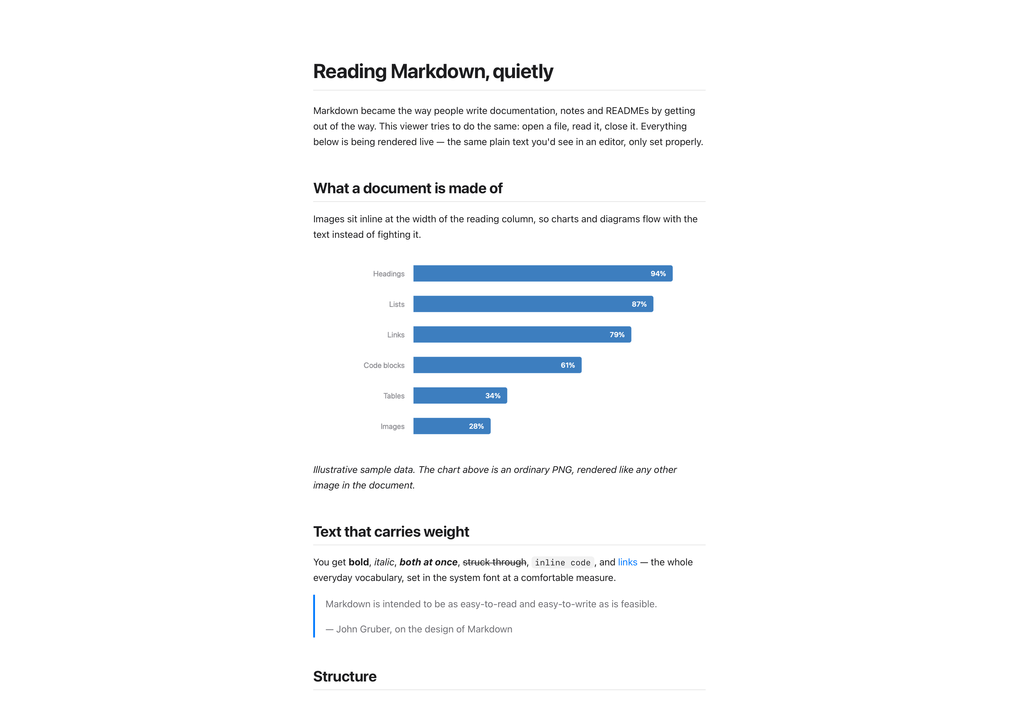 A Markdown document rendered in MicroMDViewer, showing a heading, body text and a bar chart